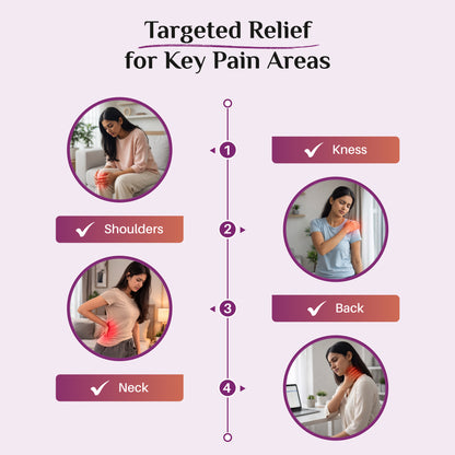 Coolsy Pain Relief Spray -75 ml