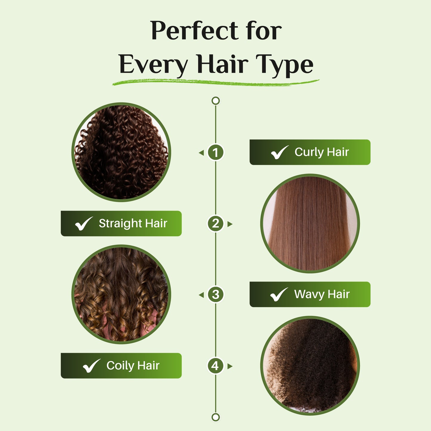 Aushadhi Herbal Shampoo (Tulsi, Heena, Aloevera)