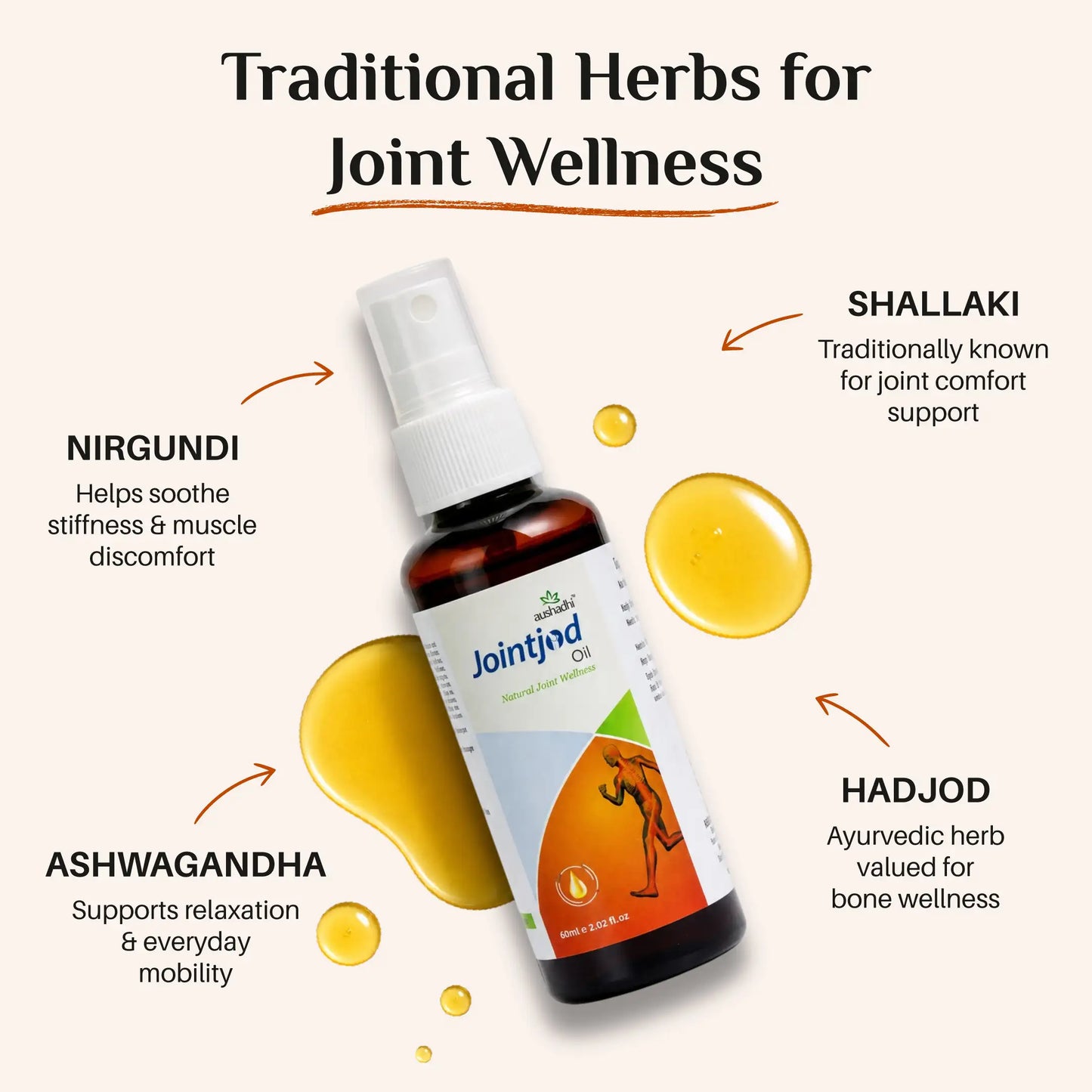 Jointjod Oil